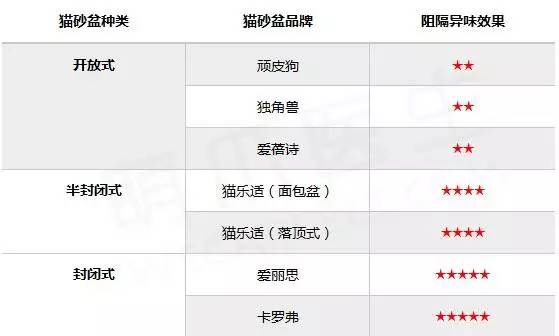 猫砂盆大比拼,猫砂盆六维度测评