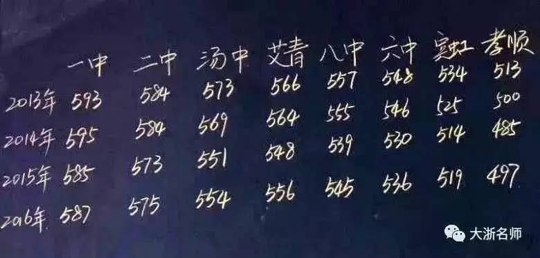 2023金一中录取分数线多少,金二中一本上线率