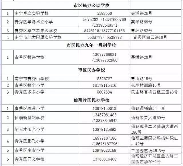 青秀区小学招生计划公示,青秀区小学入学条件