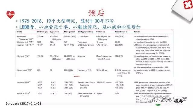「心声」从机制到临床，一起认识左束支阻滞！