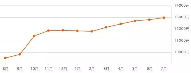 再掀风云后续,郑州第三次土拍中止地块