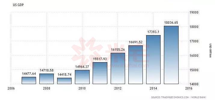 有钱人都这样玩,有钱人都这么玩吗