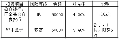 我的百万攒钱计划,十万元理财最佳方法