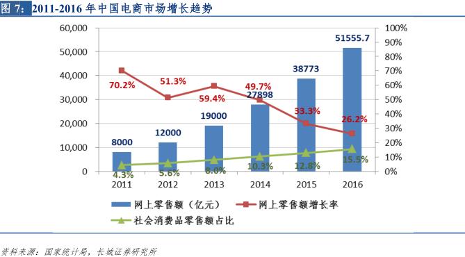 新零售专题研究报告 (直播新零售研究报告)