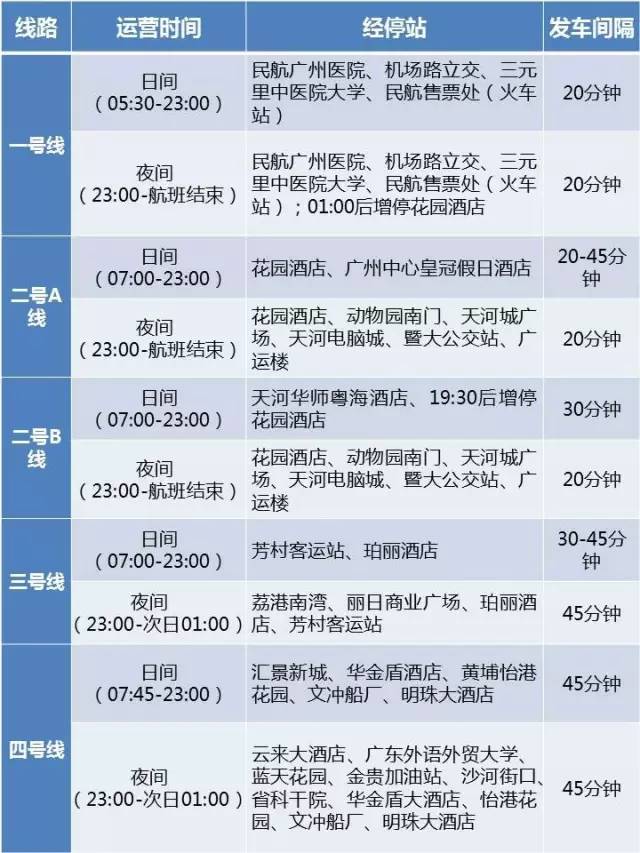 快来中国广州发布一键查航班，办值机！没身份证也能登机？机场这些逆天服务你绝对不知道！
