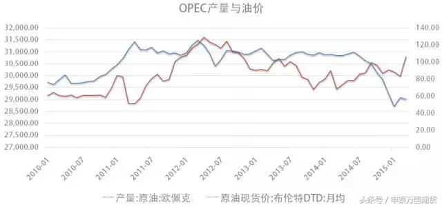 原油基础知识,原油期货的知识视频教程