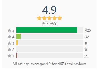 硬怼《天堂M》，电魂网络发行的《不思议迷宫》为何能拿下韩国免费榜TOP1？