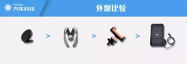 车载手机支架好用排行榜前十名,买汽车手机支架哪一款比较适合