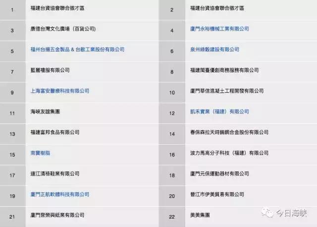 台湾青年来大陆发展,台湾人在大陆台企工资