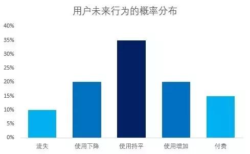 数据分析入门好书,数据分析入门书籍