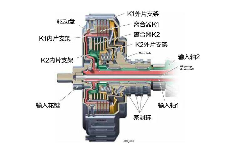 双离合变速箱是有两个离合器嘛,双离合变速箱是两个离合器吗