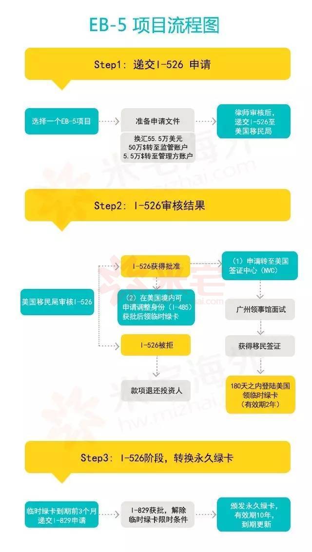 有钱人都这样玩,有钱人都这么玩吗