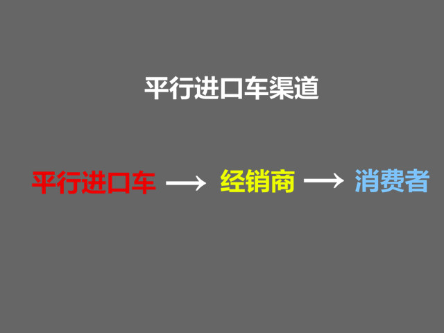 买进口车去4s店还是去平行车店,买车不买平行进口车好吗