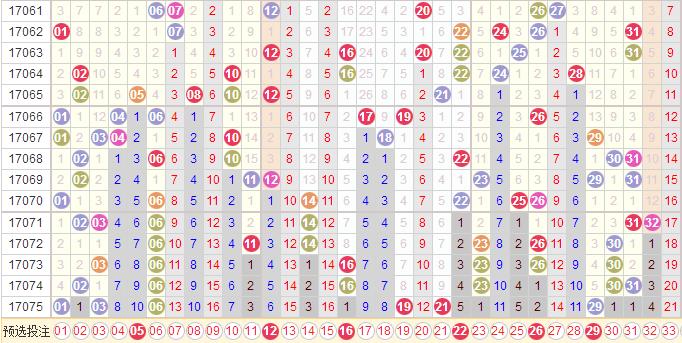 双色球17076期，06居然可以6连出，没有做不到，只有想不到，佩服这样的开奖