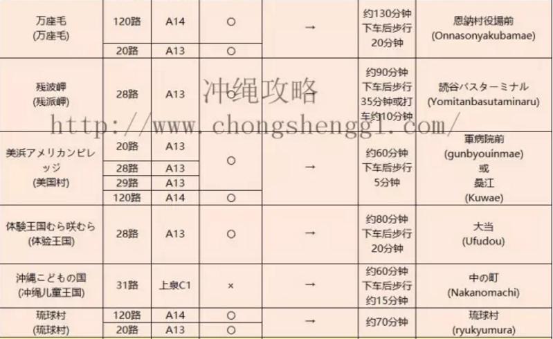 亲子暑假旅行好去处,日本冲绳亲子游自由行攻略图
