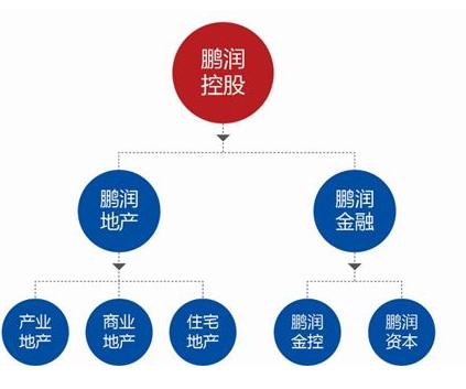 黄秀虹鹏润,鹏润控股董事长黄秀虹