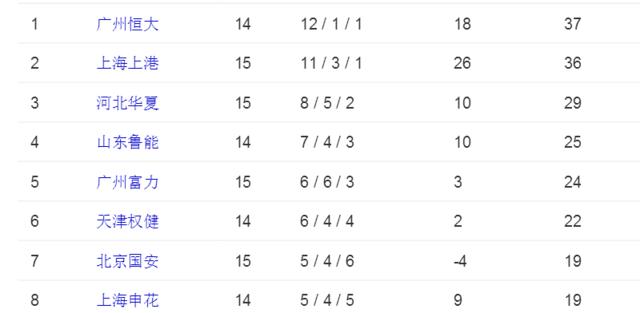 2020中超十大外援,中超花费最高的10大外援