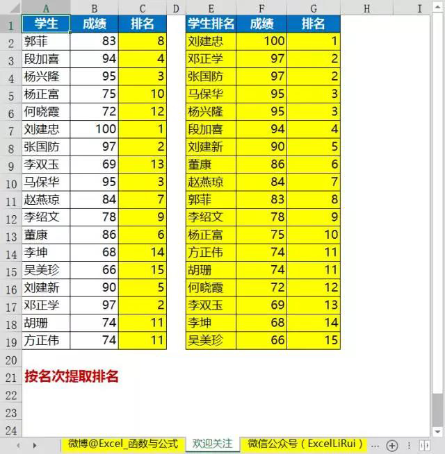 排名的公式excel,绝对值排名公式excel