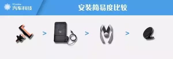 车载手机支架好用排行榜前十名,买汽车手机支架哪一款比较适合