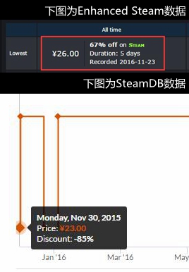 steam特惠买什么好,steam夏季剁手指南