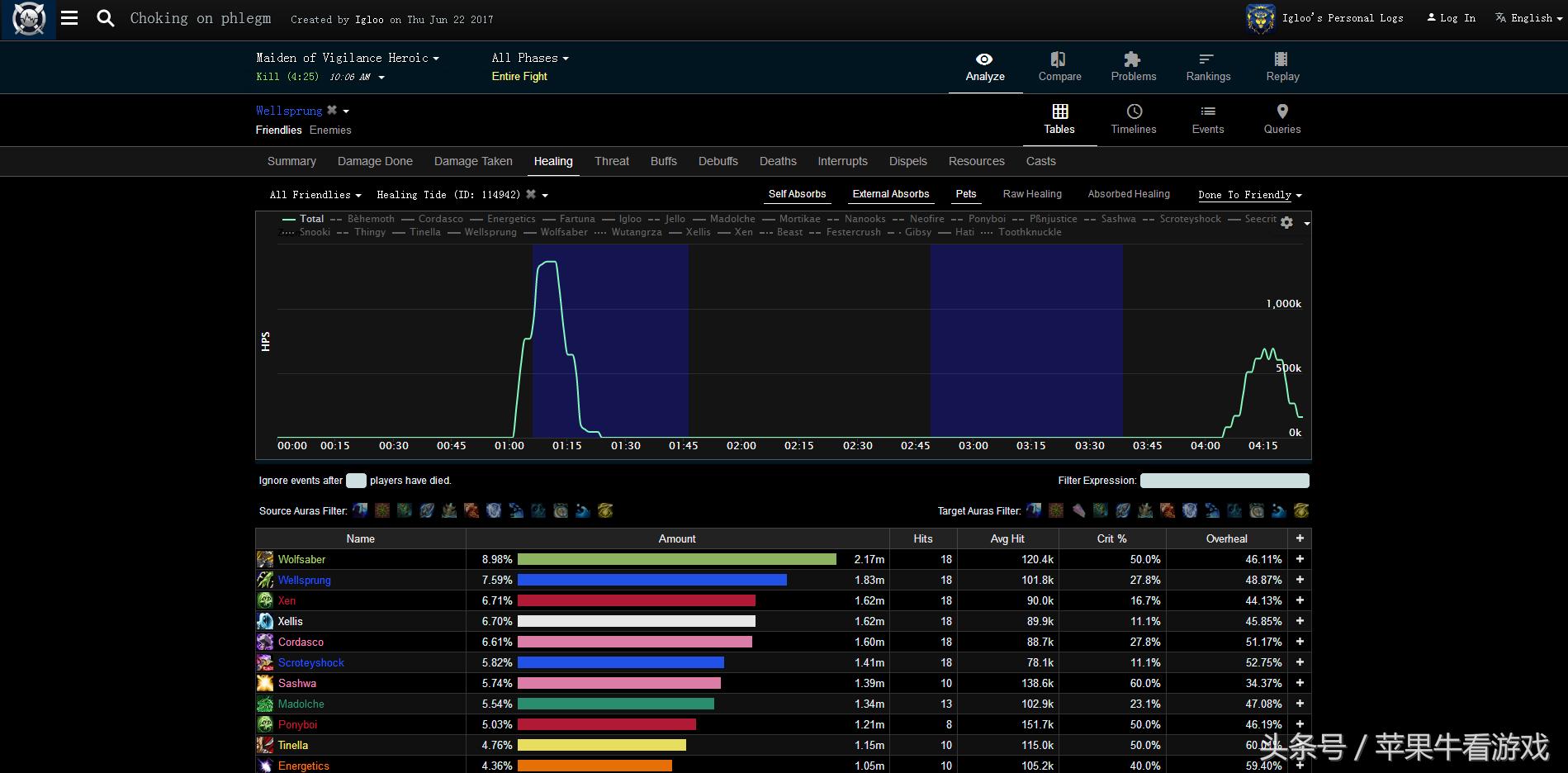 献给那些正在迷茫的你,送给那些正处于迷茫中的你们