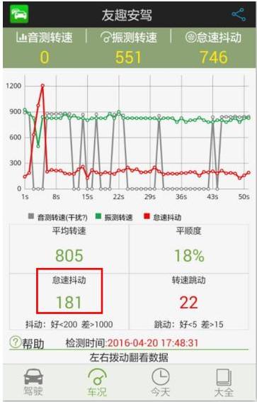 汽车保养检测自测,汽车保养感觉被坑要不要投诉