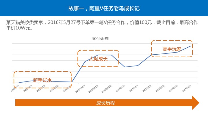 阿里v任务怎么发布任务,阿里v任务平台是做什么的