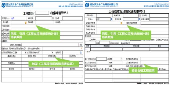 定制协同，让元申广电与众不同！