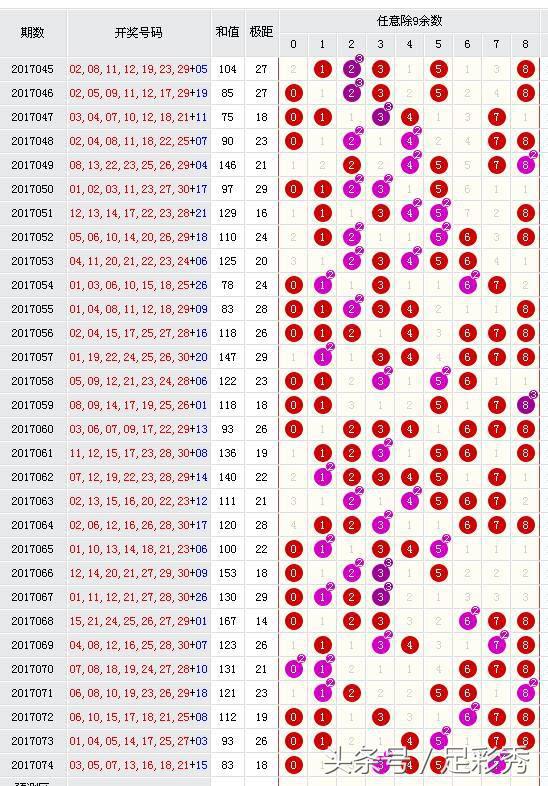 七乐彩202067期专家预测号,七乐彩专家预测汇总