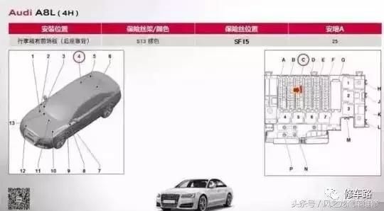 奥迪a6l燃油泵保险丝断了,奥迪q7燃油泵保险丝在哪里