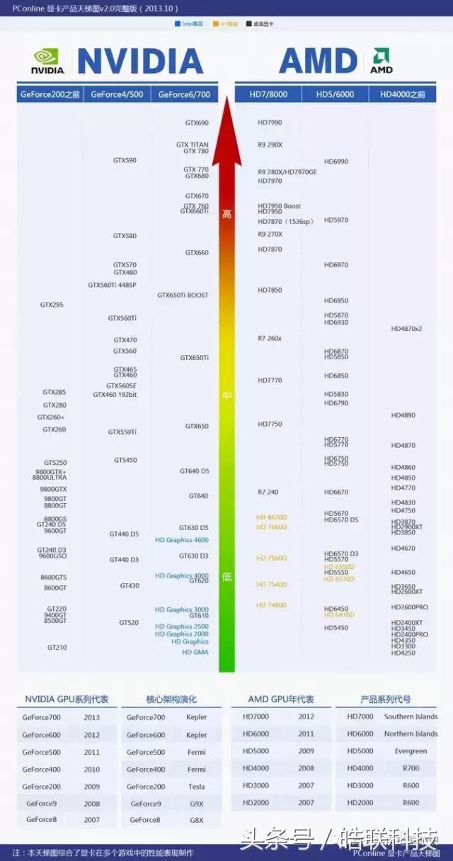 买组装电脑主要看哪些配置,购买组装电脑