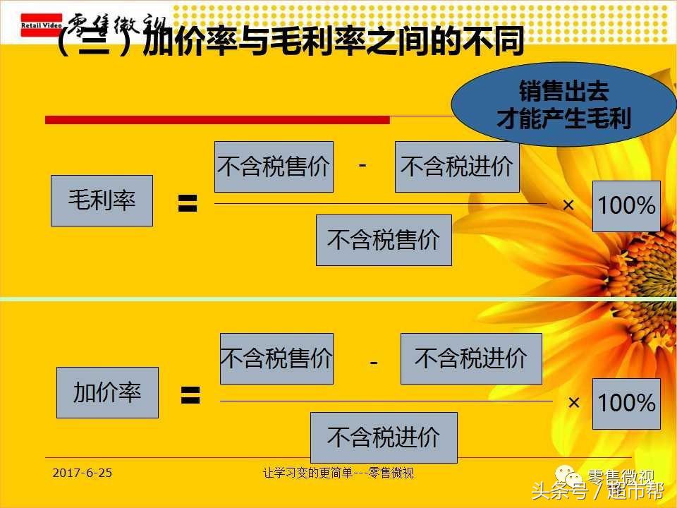 超市采购对商品如何定价-零售微视