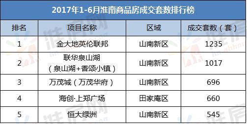 淮南金地新闻最新消息,金地淮南