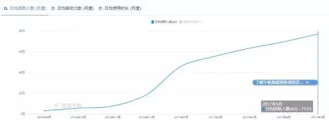 易观千帆是什么,易观千帆账号