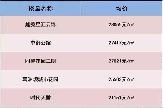 武汉两年后二手房房价会更低吗,武汉大量二手房出售原因