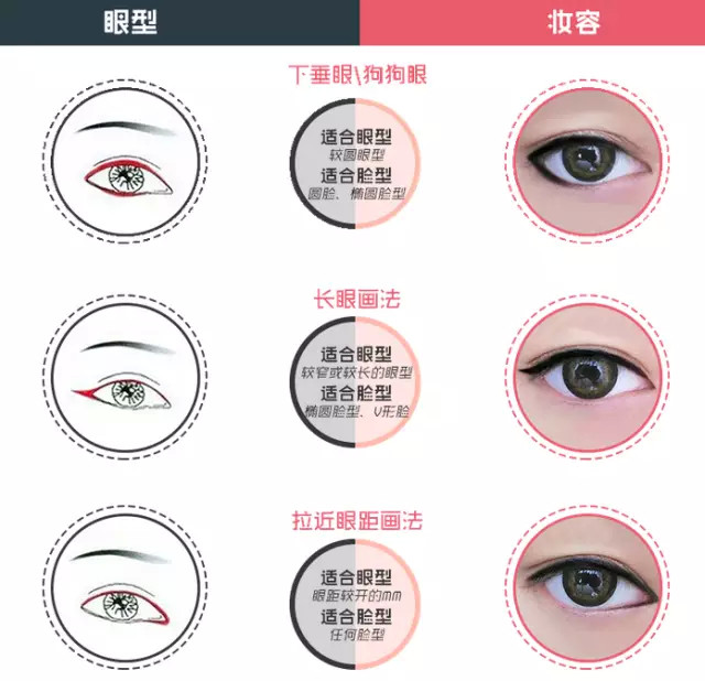 新手画眼线适合哪一种产品,眼线画不好的人