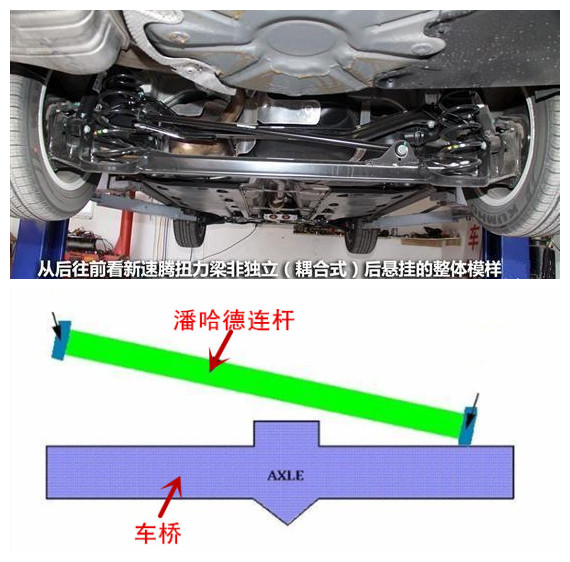 瓦特连杆和潘哈德连杆,瓦特连杆和潘哈德连杆的区别