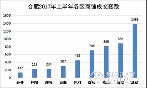 供应缩水5成！销量缩水6成！合肥商铺库存去化超6年