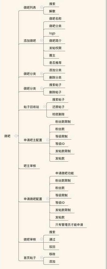 论坛搭建用什么程序好,快速搭建论坛系统