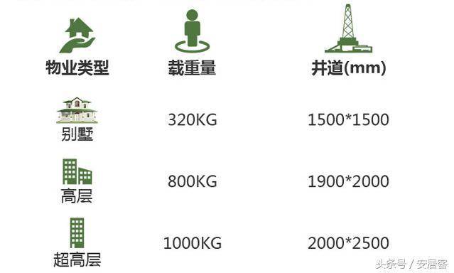 2梯4户对比2梯6户的优势,梯户比有哪些