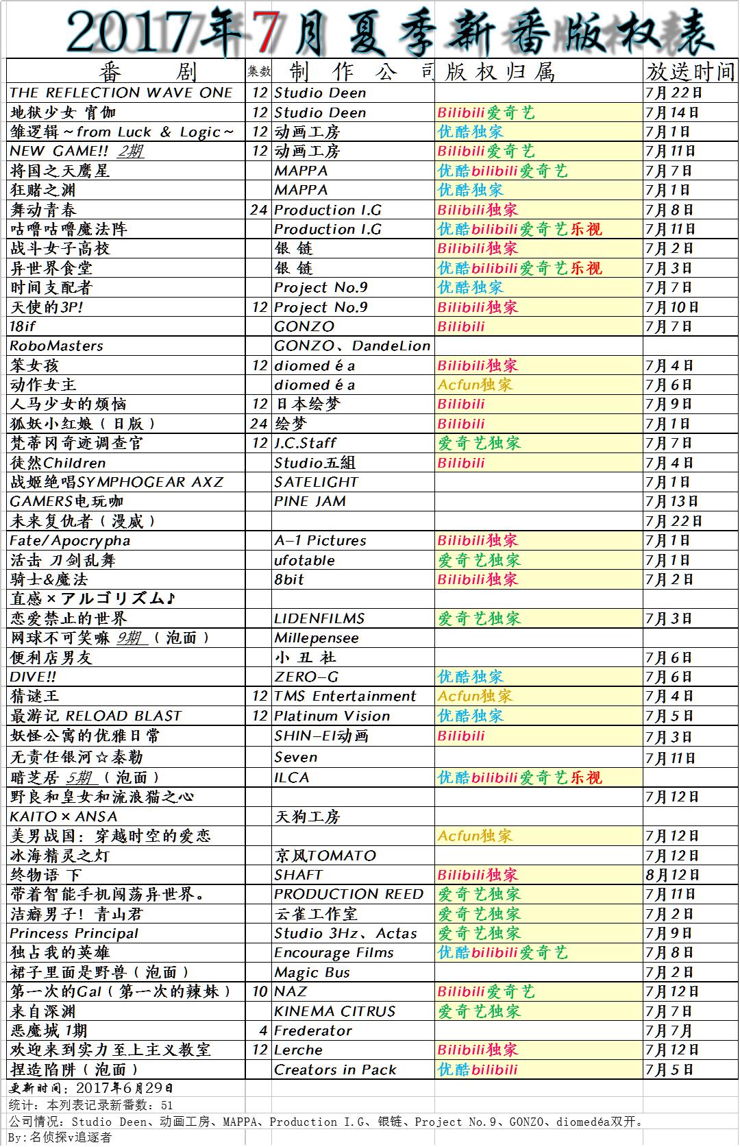 七月新番相当有潜力的动漫,七月番推荐完整版