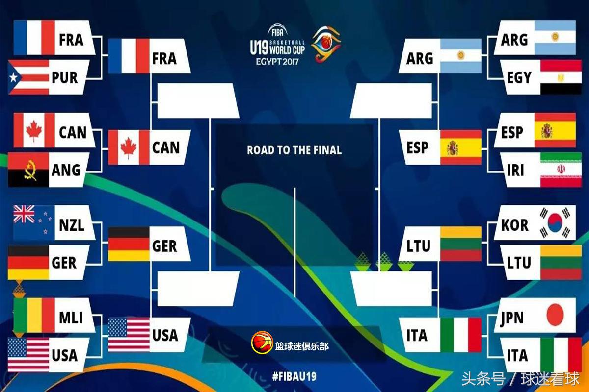 2023u19男篮世青赛日本排名,2023日本男篮世界杯16强名单