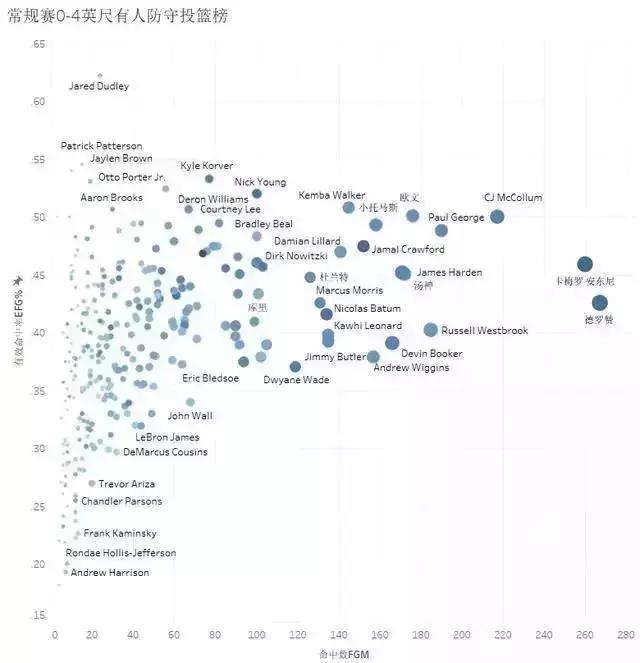 nba射球最准的是谁,nba现役四大颜王