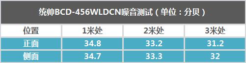 统帅冰箱好用吗双开门,统帅406升十字门冰箱测评