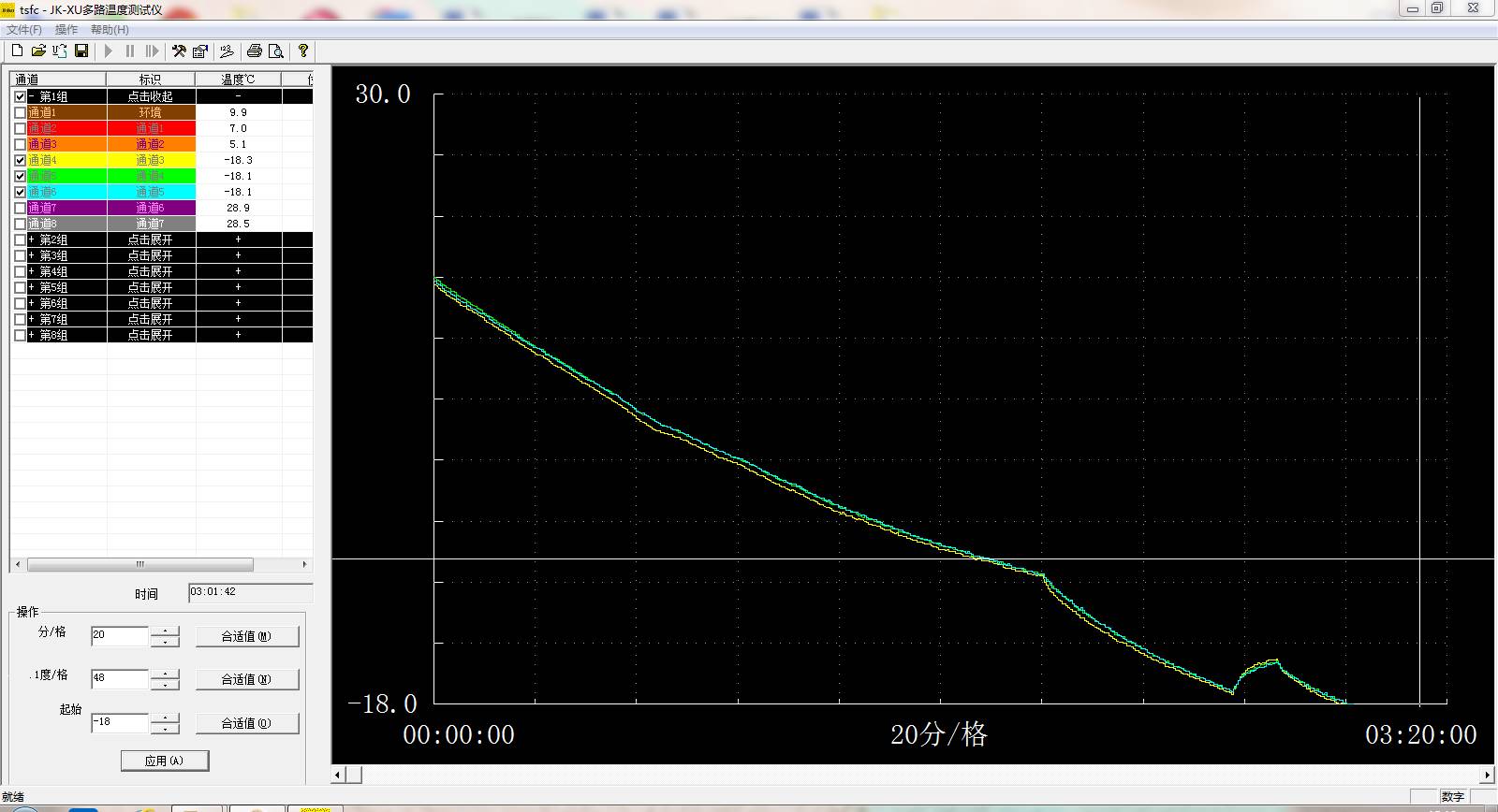 统帅冰箱好用吗双开门,统帅406升十字门冰箱测评