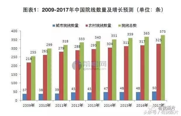 开一家电影院要投资多少钱,投资一家电影院利润