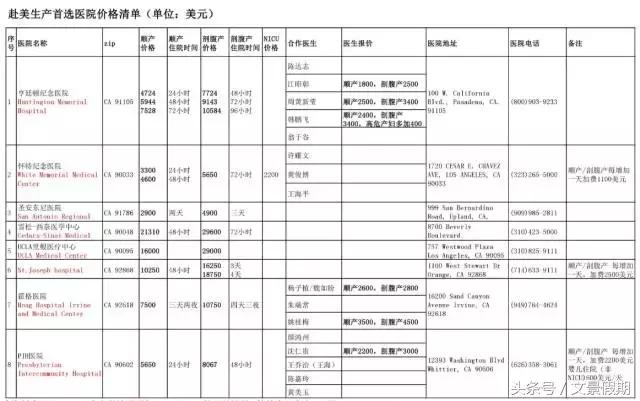 赴美生子合法吗,赴美生子方法