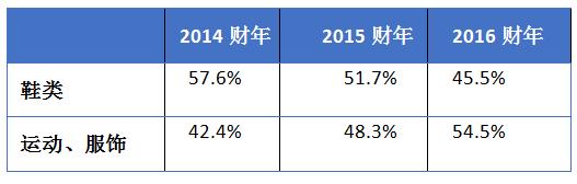 不愿重蹈李嘉诚儿子覆辙！百丽私有化前陷「种票」疑云