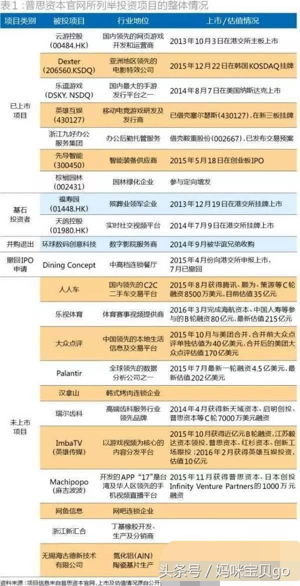 王健林地产大亨,王健林教育下属