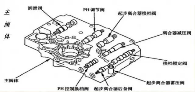 老款本田飞度cvt学习方法,14飞度cvt变速箱维修全过程